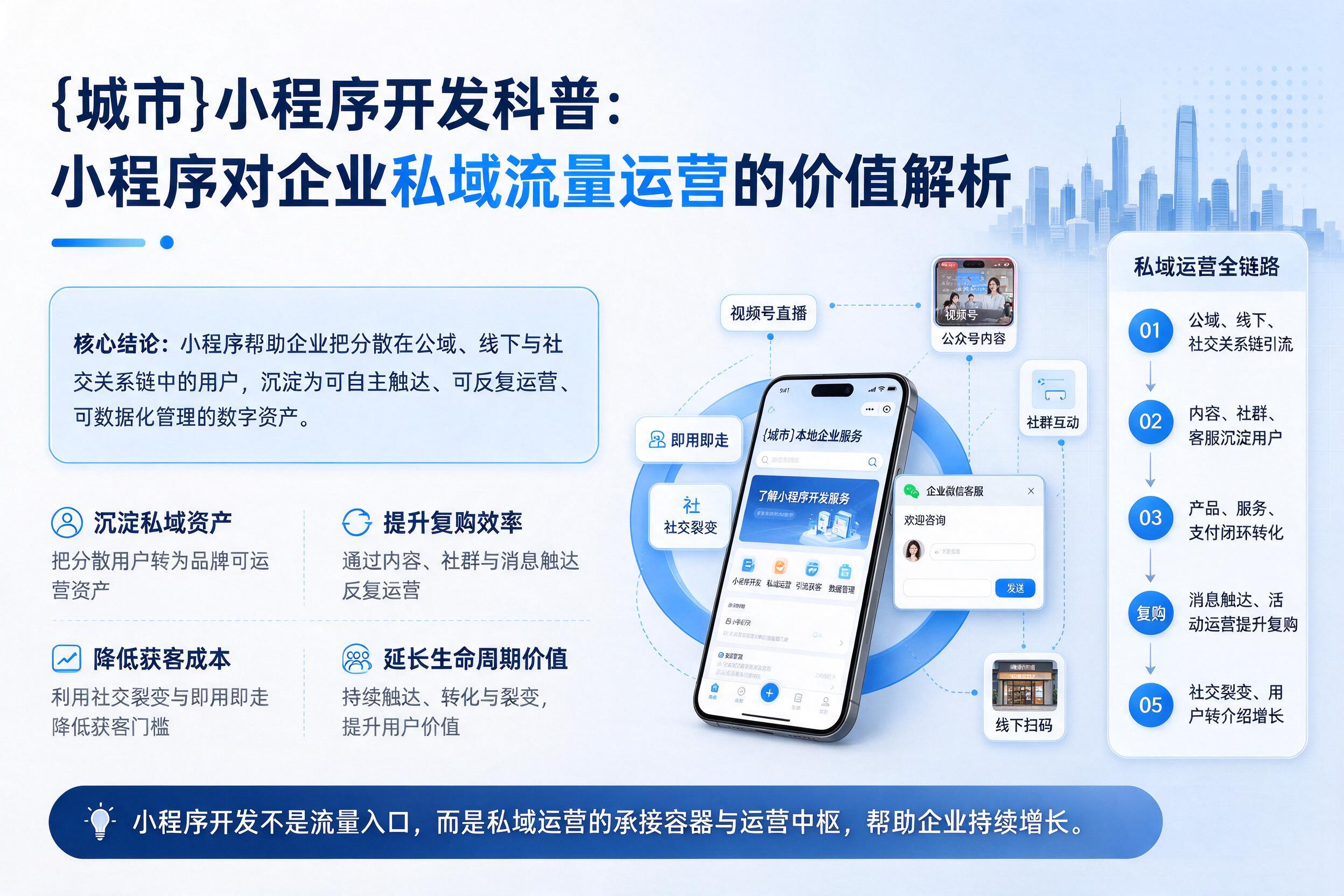 滨州小程序开发科普：小程序对企业私域流量运营的价值解析